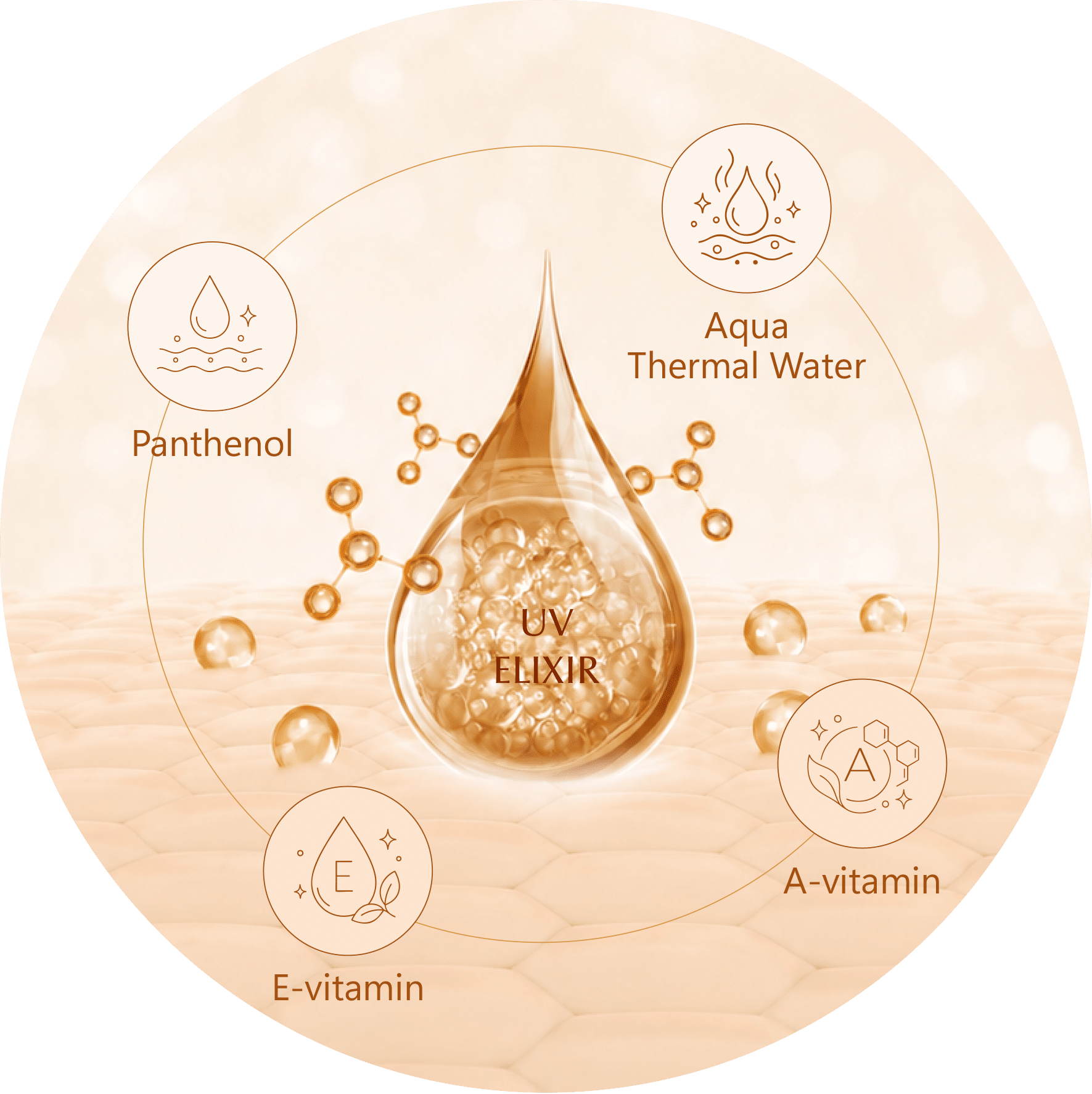 UV Elixir SPF 50+ aktív hatóanyagok
